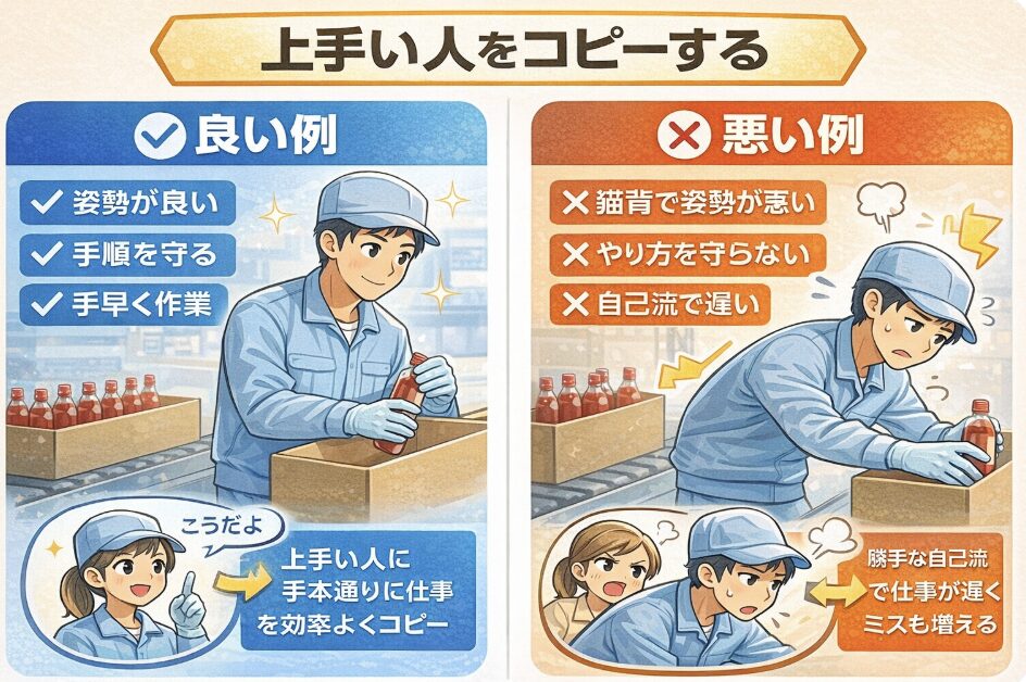 工場のライン作業における「上手い人をコピーする」を説明する比較イラスト。左側は良い例で、姿勢を正して手順通りに作業し、先輩のやり方を真似して効率よく瓶を箱に詰めている。右側は悪い例で、猫背の姿勢で自己流の作業を行いミスが増え、注意されている様子が描かれている。