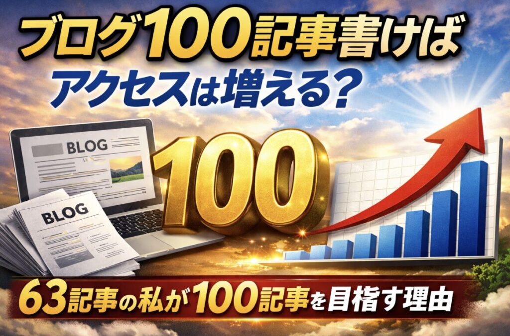 ブログ63記事から100記事を目指す過程とアクセス増加の可能性を示したアイキャッチ画像